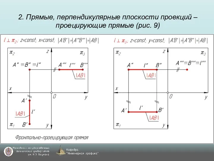 2. Прямые, перпендикулярные плоскости проекций – проецирующие прямые (рис. 9)