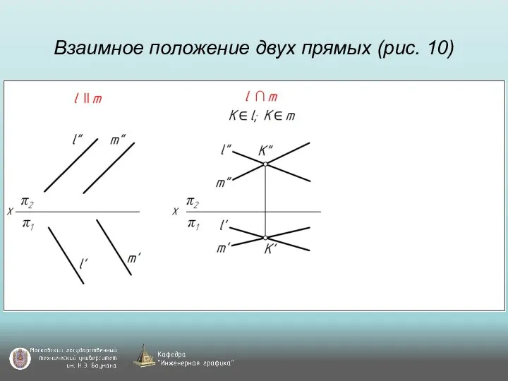 Взаимное положение двух прямых (рис. 10)