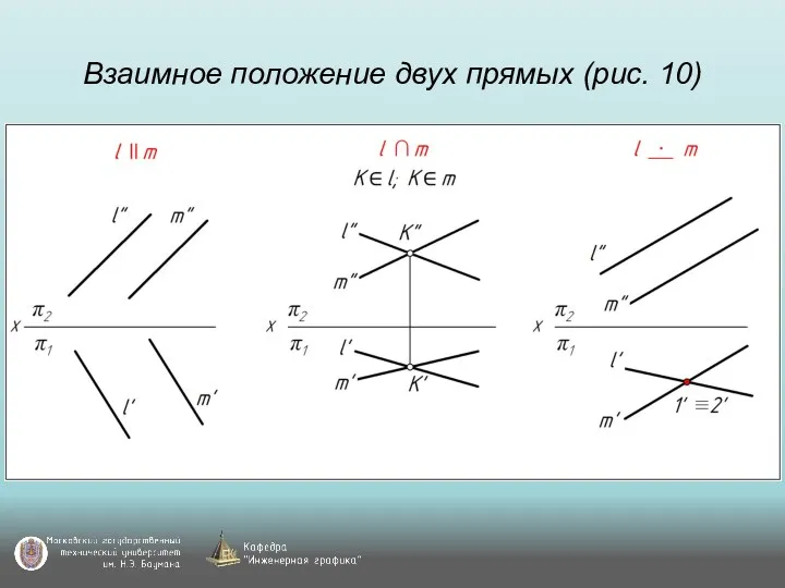 Взаимное положение двух прямых (рис. 10)