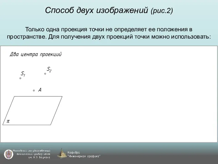 Способ двух изображений (рис.2) Только одна проекция точки не определяет