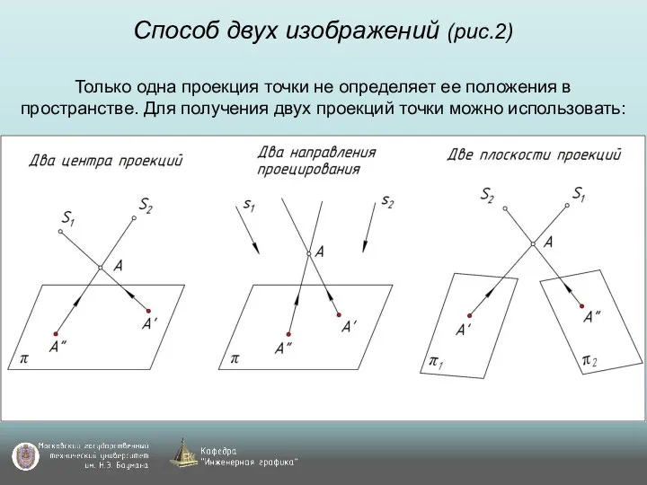 Способ двух изображений (рис.2) Только одна проекция точки не определяет