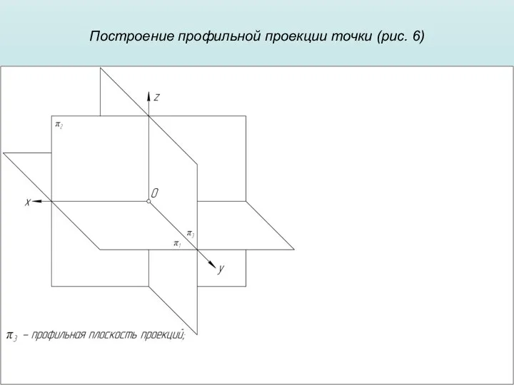 Построение профильной проекции точки (рис. 6)