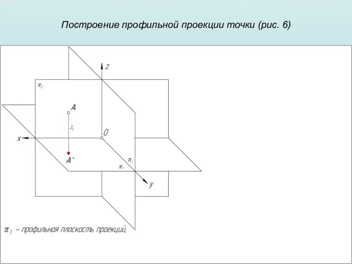 Построение профильной проекции точки (рис. 6)