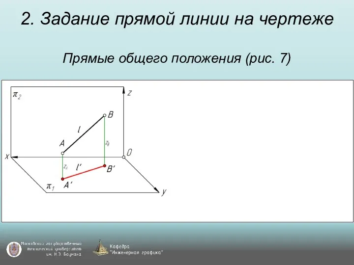 2. Задание прямой линии на чертеже Прямые общего положения (рис. 7)