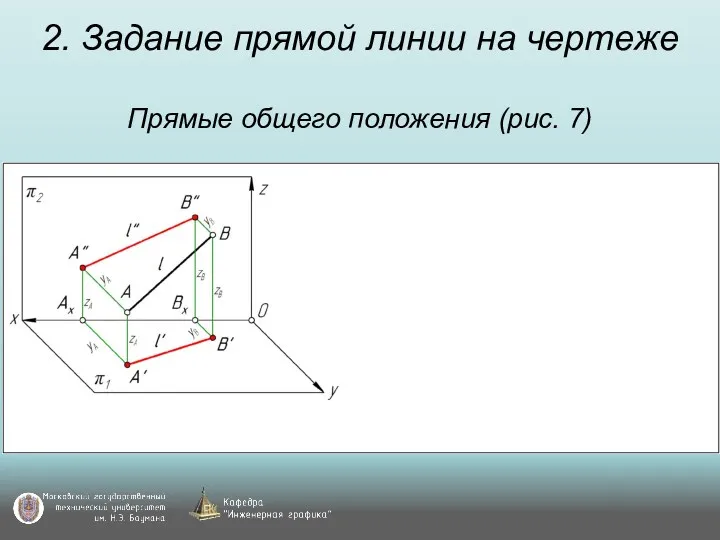 2. Задание прямой линии на чертеже Прямые общего положения (рис. 7)