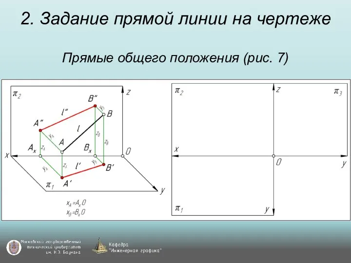 2. Задание прямой линии на чертеже Прямые общего положения (рис. 7)