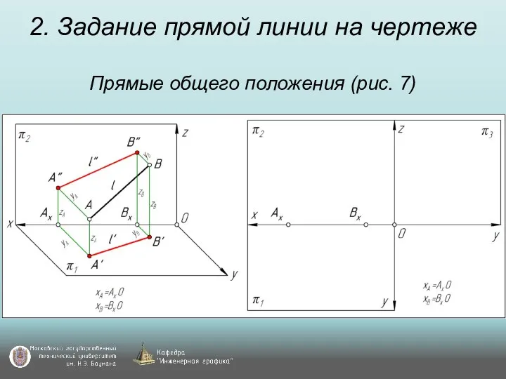 2. Задание прямой линии на чертеже Прямые общего положения (рис. 7)