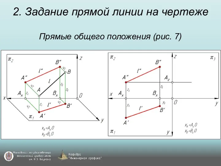 2. Задание прямой линии на чертеже Прямые общего положения (рис. 7)