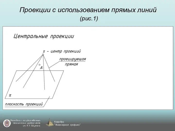 Проекции с использованием прямых линий (рис.1)