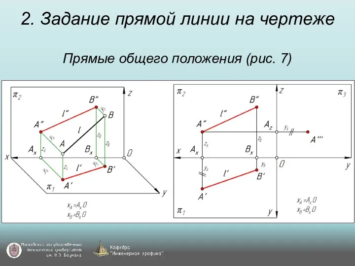 2. Задание прямой линии на чертеже Прямые общего положения (рис. 7)