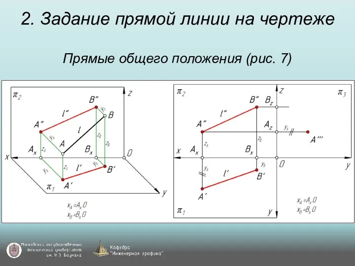 2. Задание прямой линии на чертеже Прямые общего положения (рис. 7)