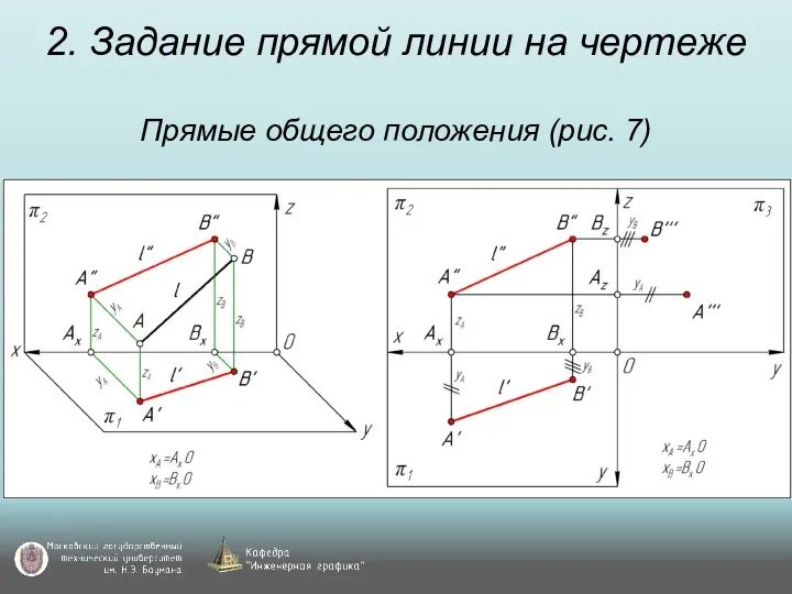 2. Задание прямой линии на чертеже Прямые общего положения (рис. 7)