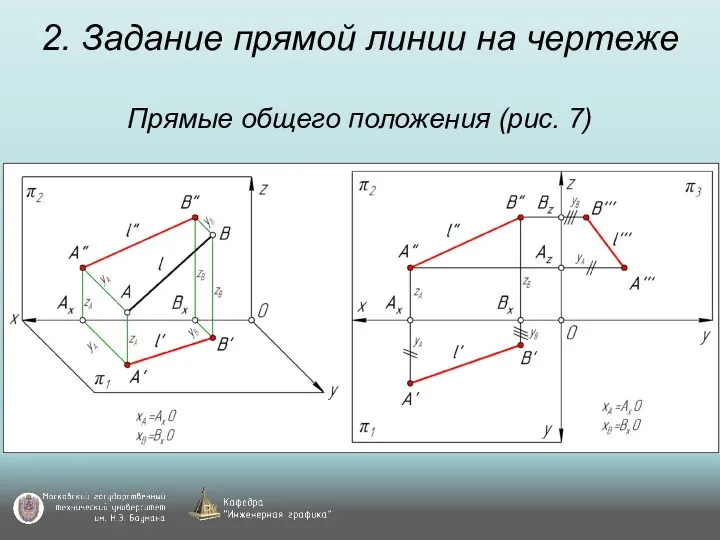 2. Задание прямой линии на чертеже Прямые общего положения (рис. 7)