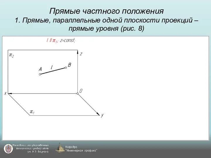 Прямые частного положения 1. Прямые, параллельные одной плоскости проекций – прямые уровня (рис. 8)