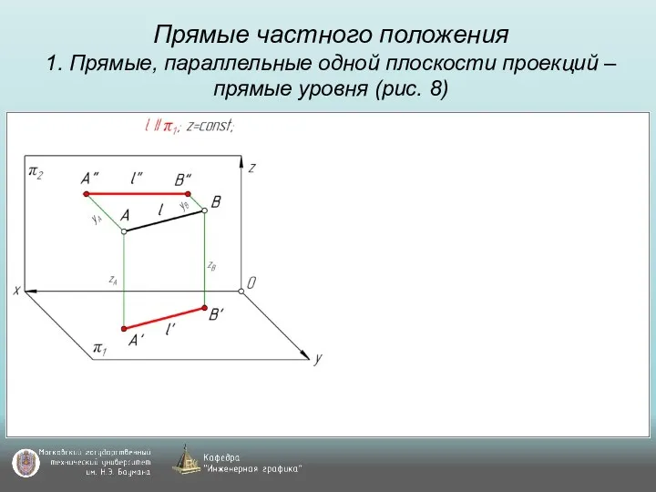 Прямые частного положения 1. Прямые, параллельные одной плоскости проекций – прямые уровня (рис. 8)