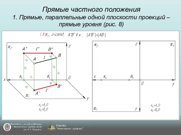 Прямые частного положения 1. Прямые, параллельные одной плоскости проекций – прямые уровня (рис. 8)