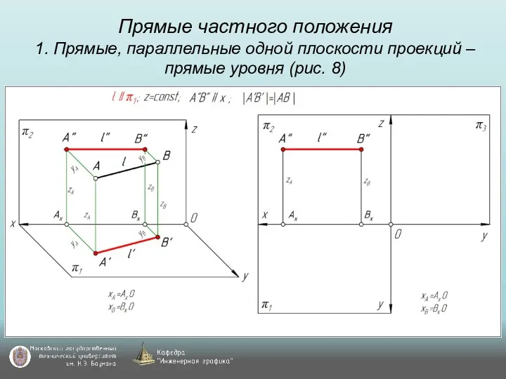 Прямые частного положения 1. Прямые, параллельные одной плоскости проекций – прямые уровня (рис. 8)