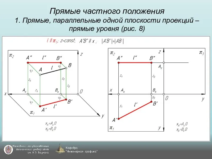 Прямые частного положения 1. Прямые, параллельные одной плоскости проекций – прямые уровня (рис. 8)