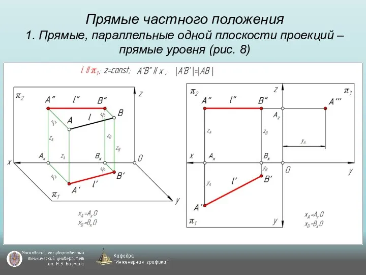 Прямые частного положения 1. Прямые, параллельные одной плоскости проекций – прямые уровня (рис. 8)