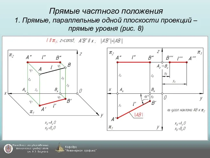 Прямые частного положения 1. Прямые, параллельные одной плоскости проекций – прямые уровня (рис. 8)