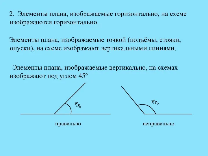 2. Элементы плана, изображаемые горизонтально, на схеме изображаются горизонтально. Элементы