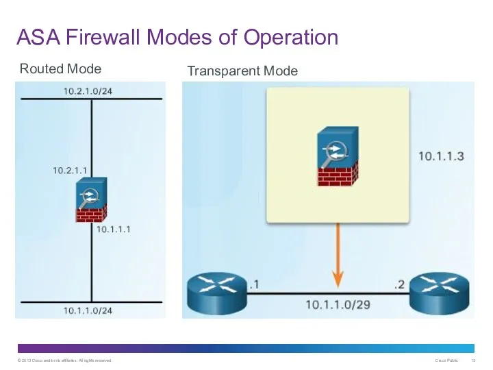 ASA Firewall Modes of Operation Routed Mode Transparent Mode