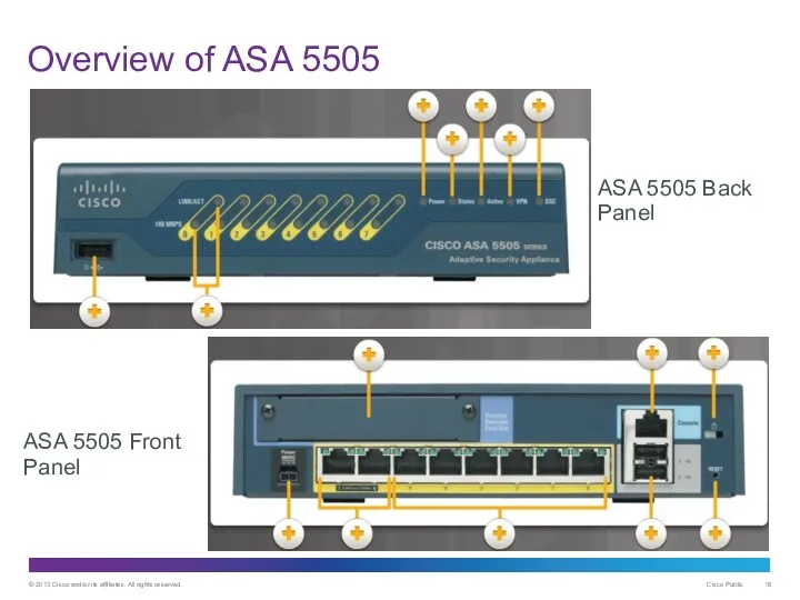 Overview of ASA 5505 ASA 5505 Back Panel ASA 5505 Front Panel
