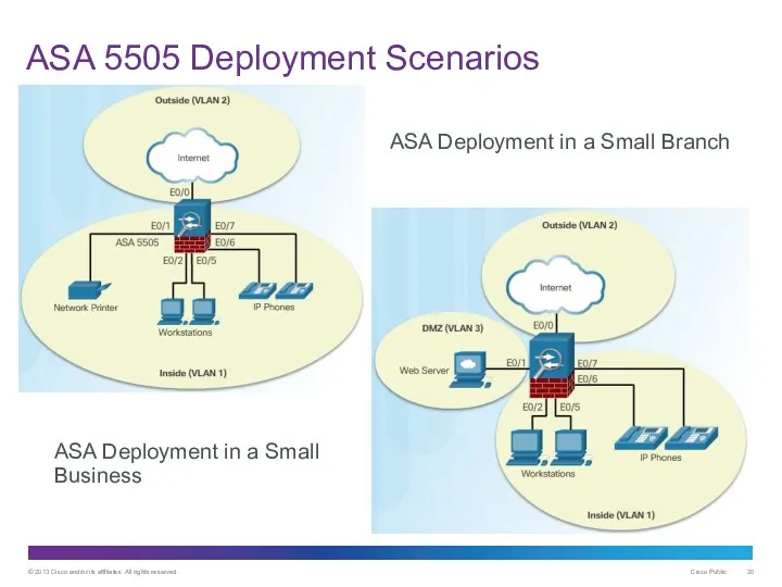 ASA 5505 Deployment Scenarios ASA Deployment in a Small Branch ASA Deployment in a Small Business