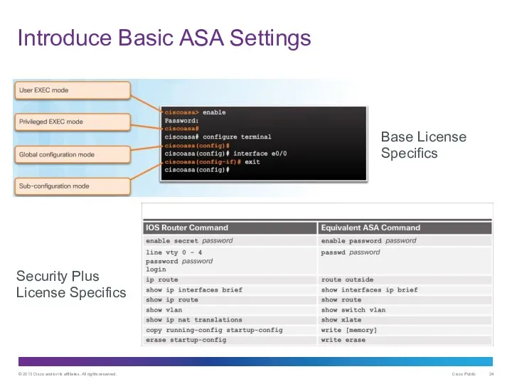 Introduce Basic ASA Settings Base License Specifics Security Plus License Specifics