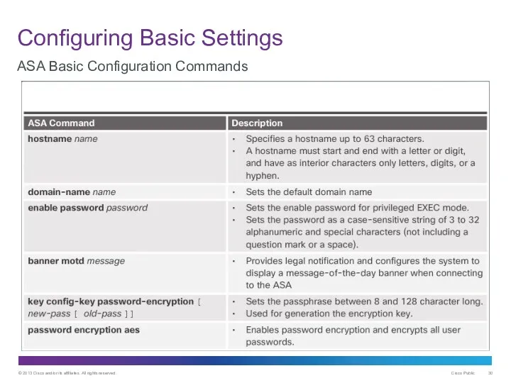 Configuring Basic Settings ASA Basic Configuration Commands