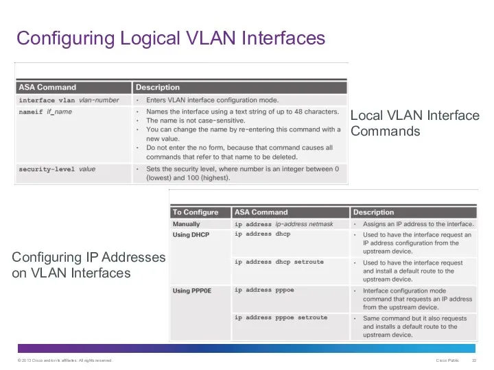 Configuring Logical VLAN Interfaces Configuring IP Addresses on VLAN Interfaces Local VLAN Interface Commands