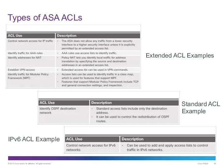 Standard ACL Example Types of ASA ACLs IPv6 ACL Example Extended ACL Examples