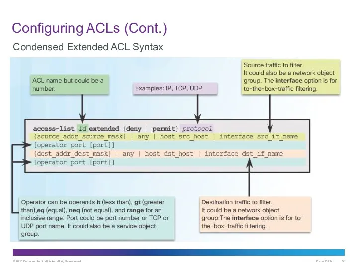 Configuring ACLs (Cont.) Condensed Extended ACL Syntax