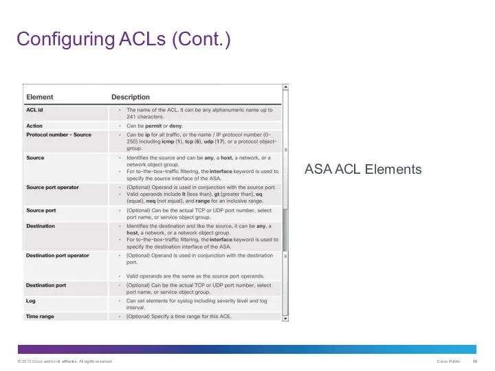 Configuring ACLs (Cont.) ASA ACL Elements