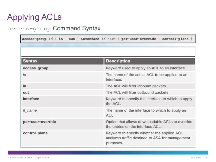 Applying ACLs access-group Command Syntax