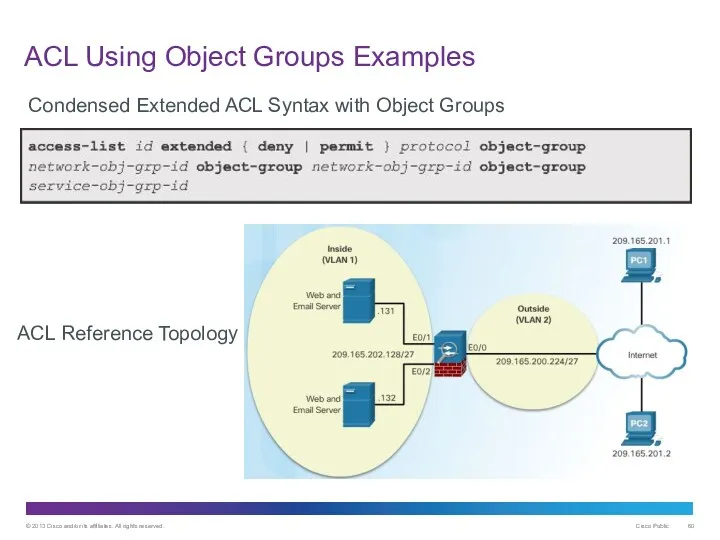 ACL Using Object Groups Examples Condensed Extended ACL Syntax with Object Groups ACL Reference Topology