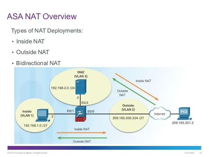 ASA NAT Overview Types of NAT Deployments: Inside NAT Outside NAT Bidirectional NAT