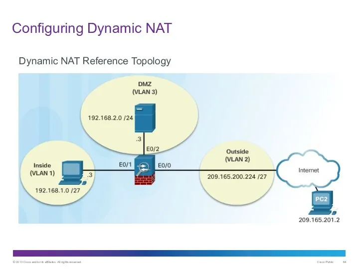 Configuring Dynamic NAT Dynamic NAT Reference Topology