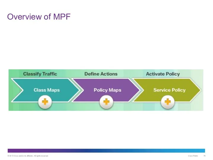 Overview of MPF