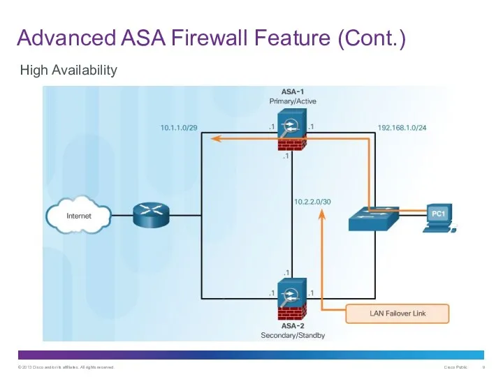 Advanced ASA Firewall Feature (Cont.) High Availability