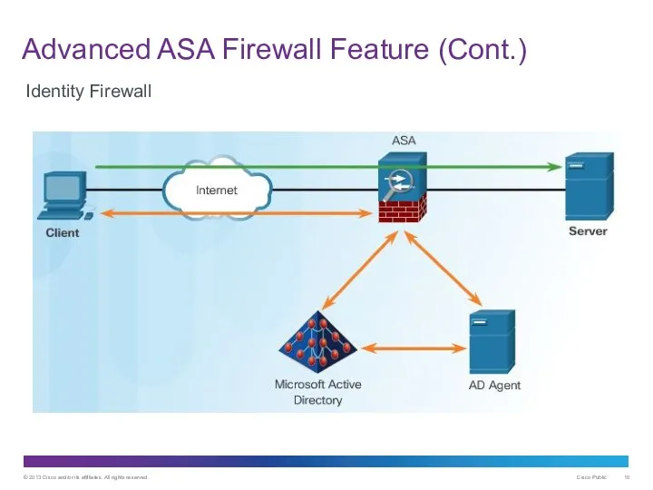 Advanced ASA Firewall Feature (Cont.) Identity Firewall
