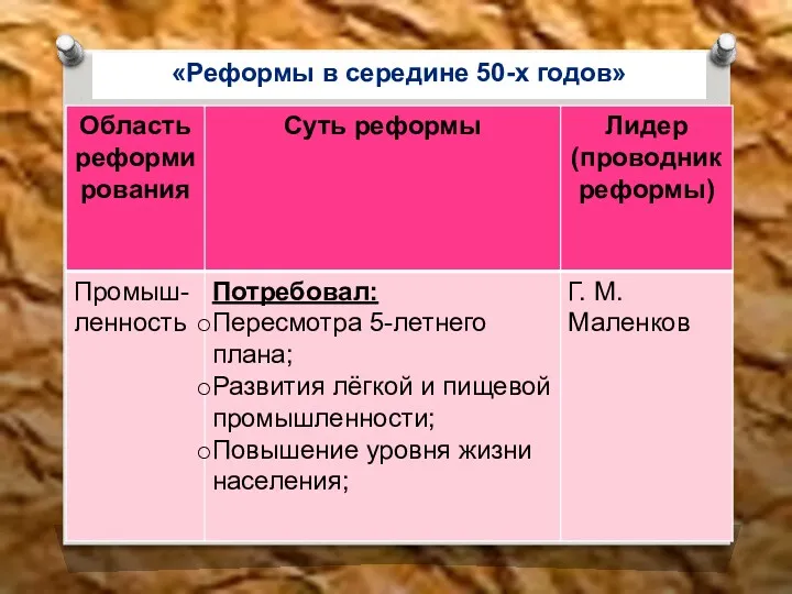 «Реформы в середине 50-х годов»