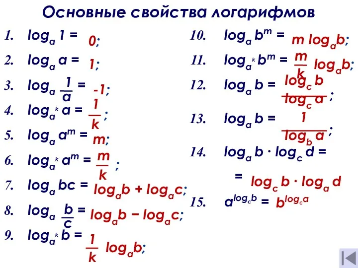 loga bm = logak bm = loga b = loga