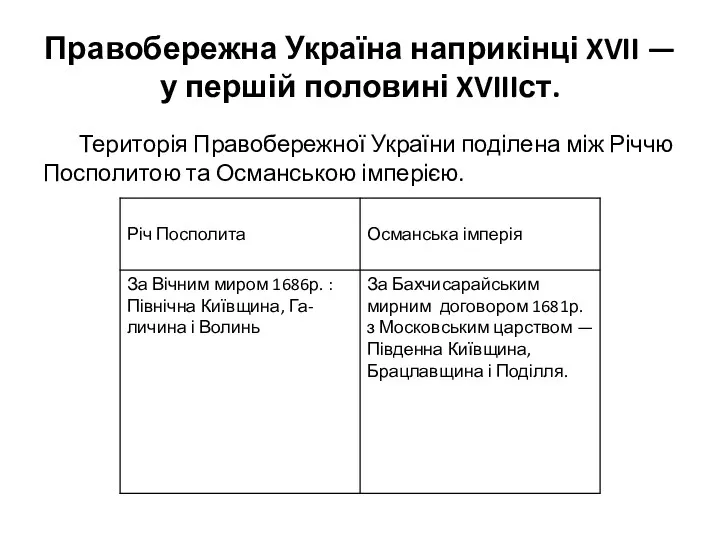 Правобережна Україна наприкінці XVII — у першій половині XVIIIст. Територія