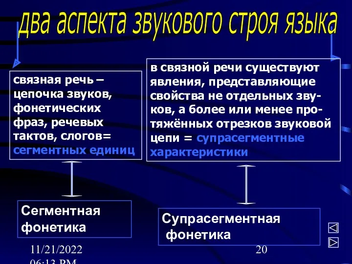 11/21/2022 06:13 PM два аспекта звукового строя языка связная речь