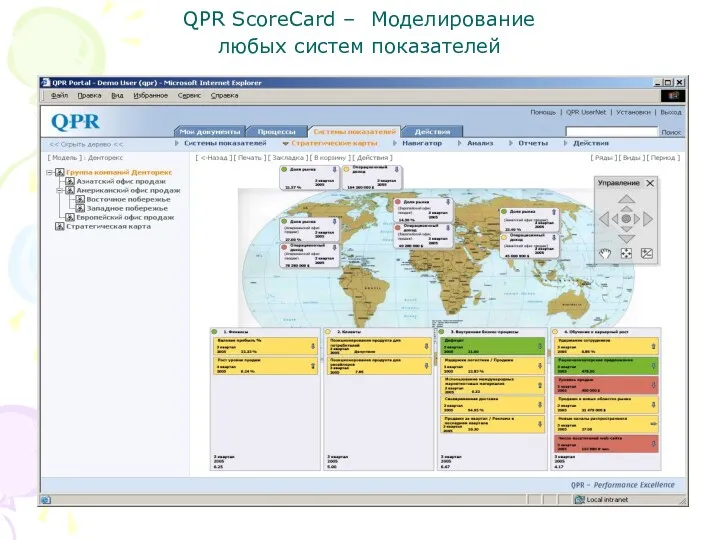 QPR ScoreCard – Моделирование любых систем показателей