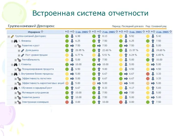 Встроенная система отчетности