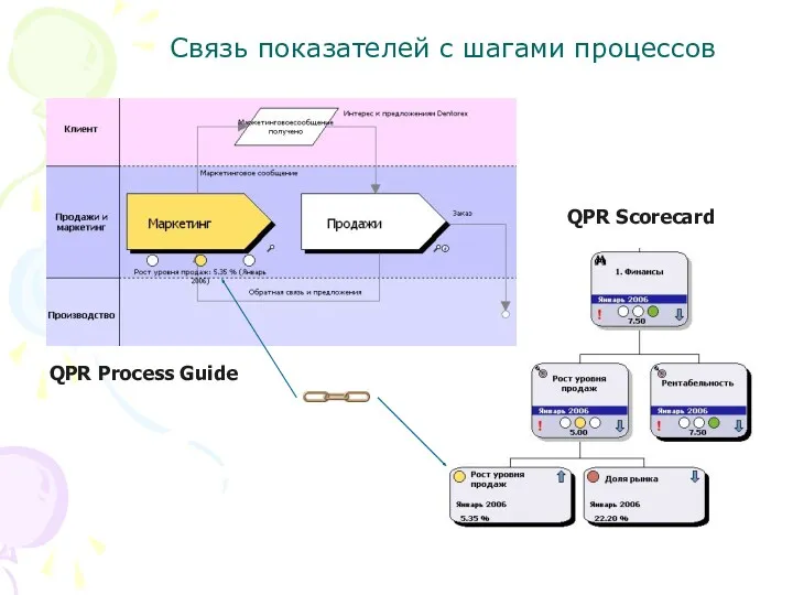 Связь показателей с шагами процессов QPR Scorecard QPR Process Guide