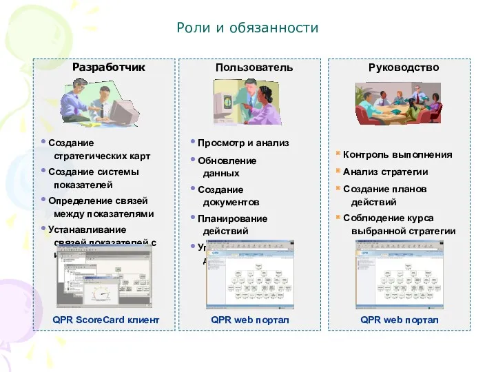 Роли и обязанности