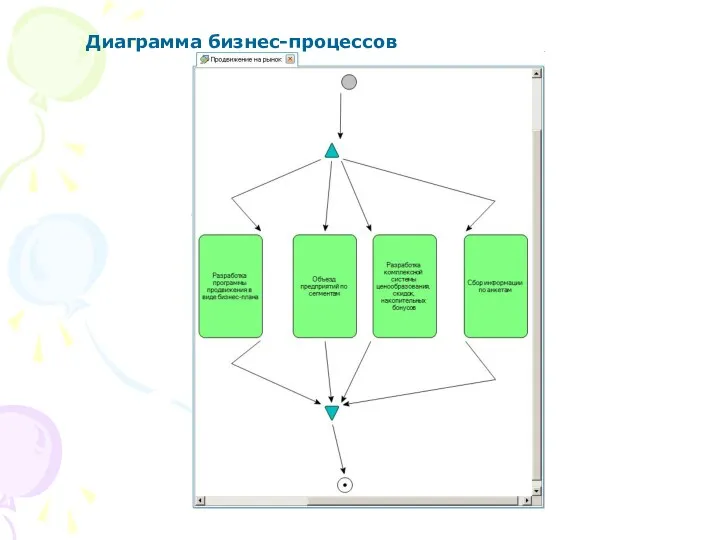 Диаграмма бизнес-процессов